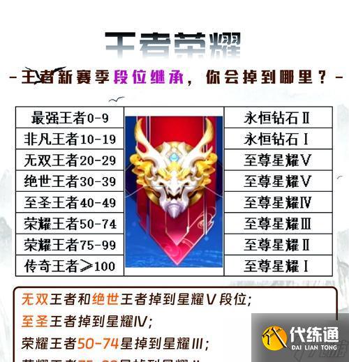 王者榮耀鉆石段位攻略(如何在鉆石段位中脫穎而出)