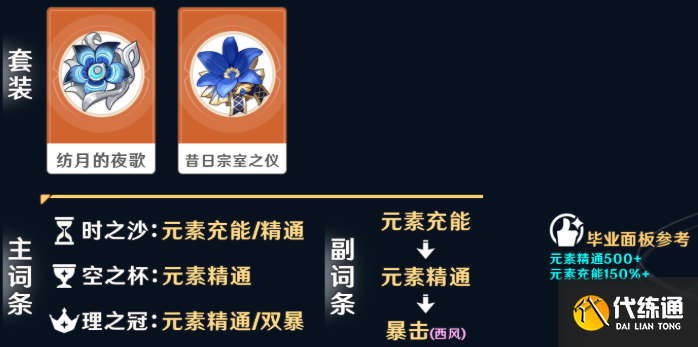 原神愛諾圣遺物及詞條選擇推薦 原神愛諾圣遺物及詞條選擇推薦