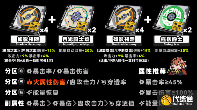 绝区零奥菲丝鬼火驱动搭配推荐