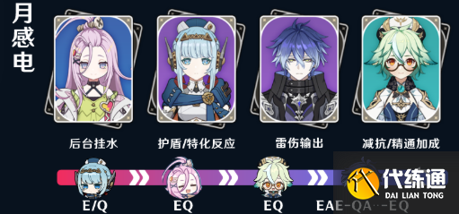 原神愛諾陣容搭配攻略1