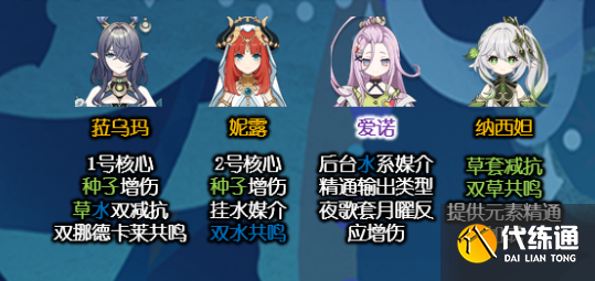 原神愛諾陣容搭配攻略2