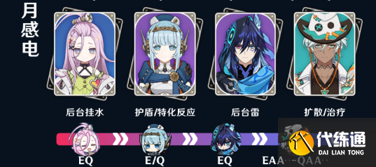 原神愛諾陣容搭配攻略3