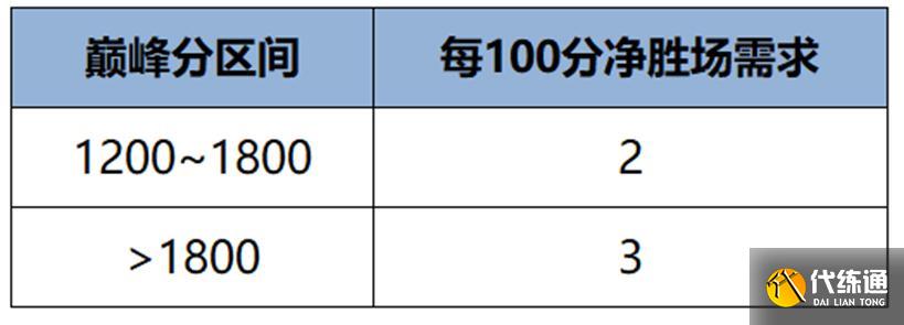 王者榮耀s41戰力機制優化了什么 王者榮耀s41戰力機制優化了什么