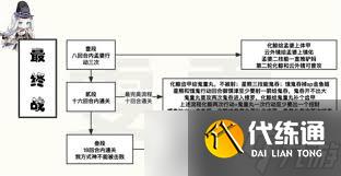 陰陽師殘局得勝最終戰怎么通關