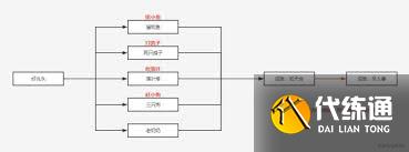 原神好兆頭隱藏成就如何達成