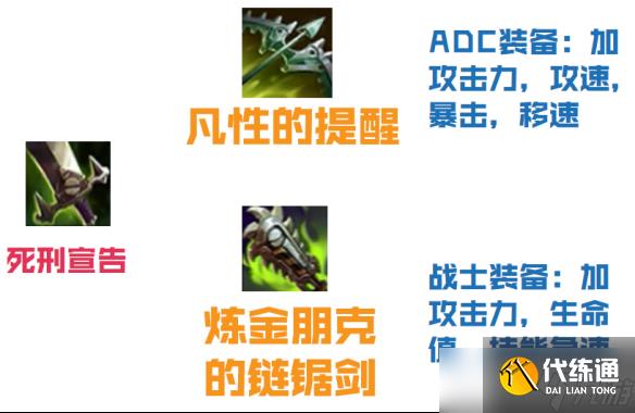 lols11大乱斗AD怎么出装备