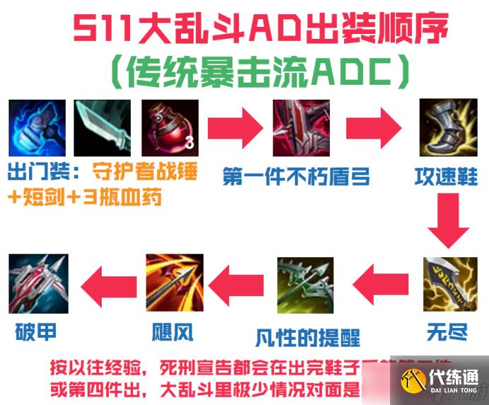 lols11大乱斗AD怎么出装备