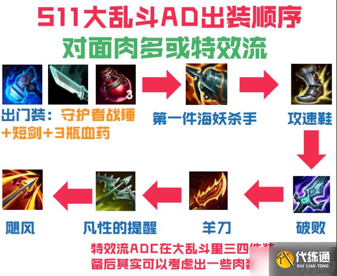 lols11大乱斗AD怎么出装备