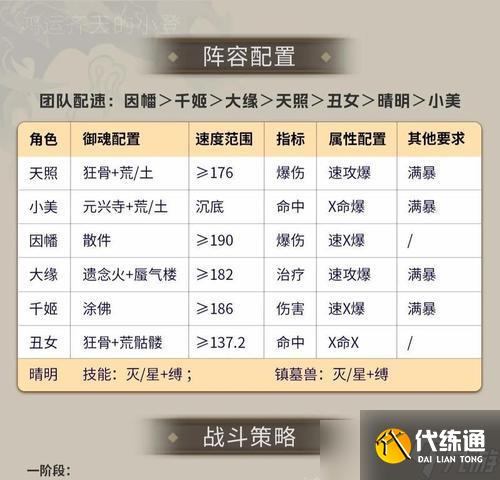 陰陽師荒荒陣容怎么搭配？有哪些有效策略？
