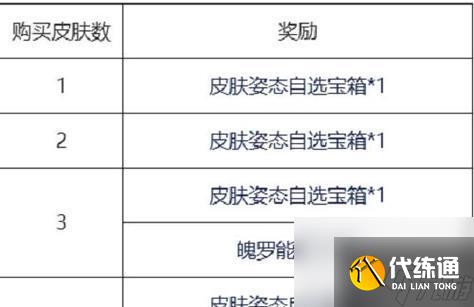 英雄联盟对立任务完成方法是什么？如何做英雄对立任务？
