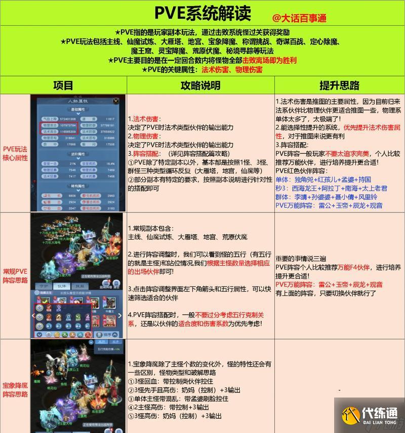 英雄联盟pve模式如何通关？通关策略有哪些？