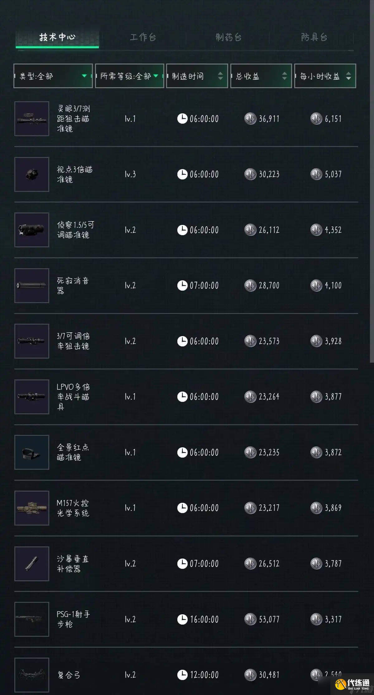 三角洲行動10月9日摩斯密碼2025-三角洲行動每日密碼