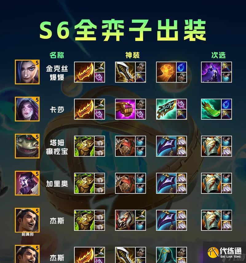 英雄联盟赏金出装推荐是什么?