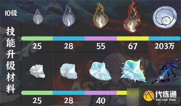 鸣潮嘉贝莉娜培养材料一览