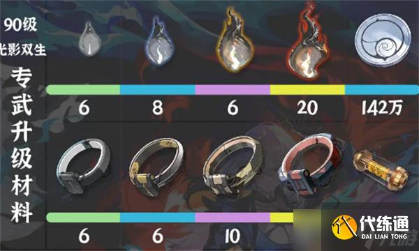 鸣潮嘉贝莉娜培养材料一览