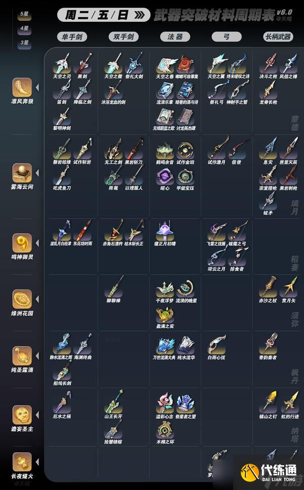 原神6.0全武器突破材料秘境周期表