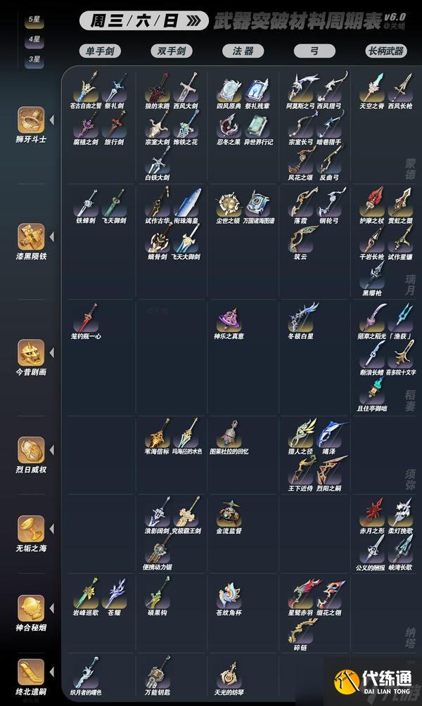 原神6.0全武器突破材料秘境周期表