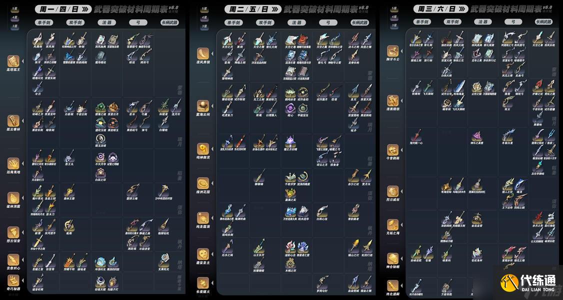 原神6.0全武器突破材料秘境周期表