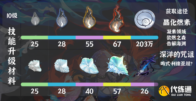 鸣潮嘉贝莉娜培养材料汇总2 鸣潮嘉贝莉娜培养材料汇总2