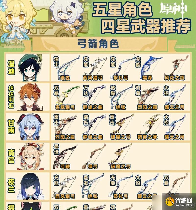 《原神》平民五星武器大盤點（五星武器不再是僅限于土豪的奢侈品）