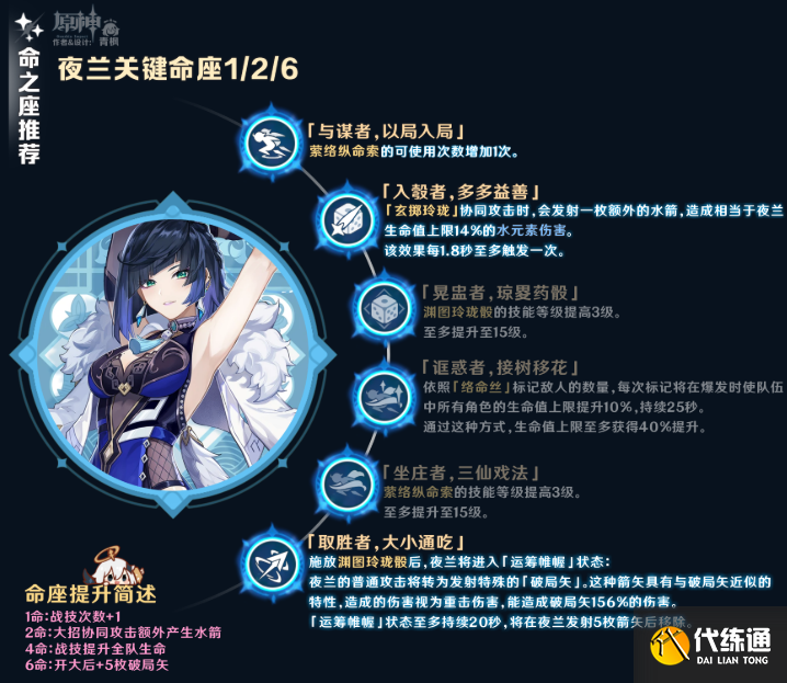 原神6.0夜蘭命座抽取建議