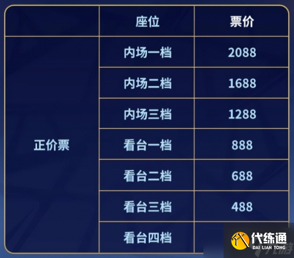 王者榮耀2025年KPL年度總決賽鳥巢決賽七檔票價公布!