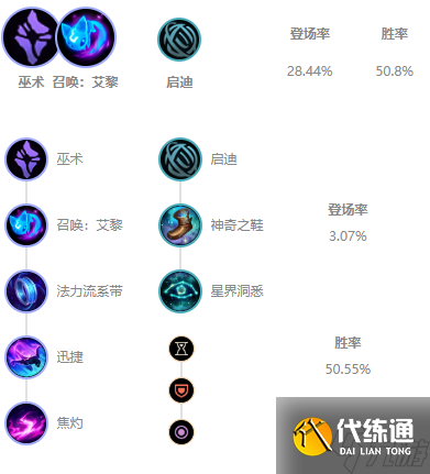 英雄联盟s11娜美出装推荐