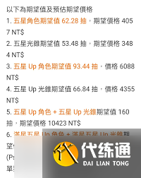 崩壞星穹鐵道保底需要抽多少次