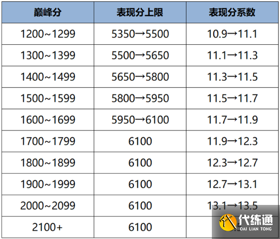 王者榮耀s41賽季戰(zhàn)力機制優(yōu)化介紹1