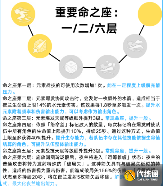 原神夜蘭命座和專武抽取優先級推薦2