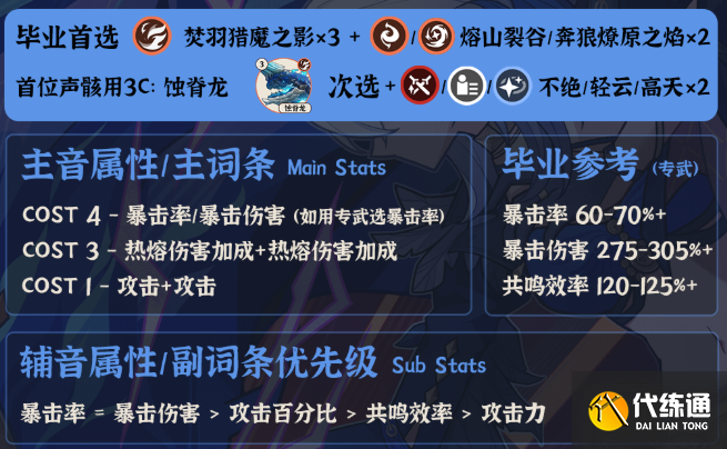 鸣潮嘉贝莉娜声骸搭配及词条推荐