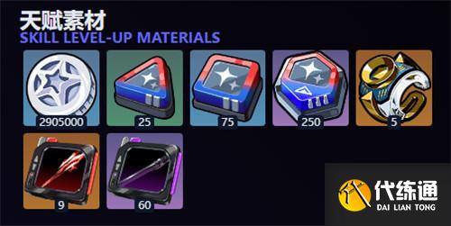 绝区零卢西娅天赋突破材料有哪些