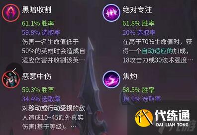 lol无限火力虚空之眼出装2021