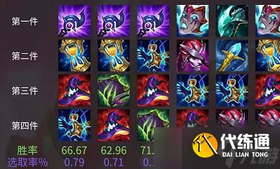 lol无限火力虚空之眼出装2021