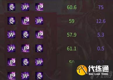 lol无限火力虚空之眼出装2021