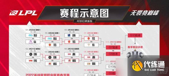 英雄联盟残疫模式如何进入?游戏规则是什么?