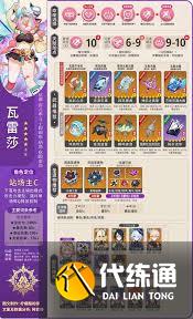 原神瓦雷莎培養攻略