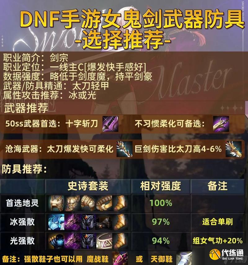 DNF剑魔希洛克毕业附魔攻略（降低附魔成本）