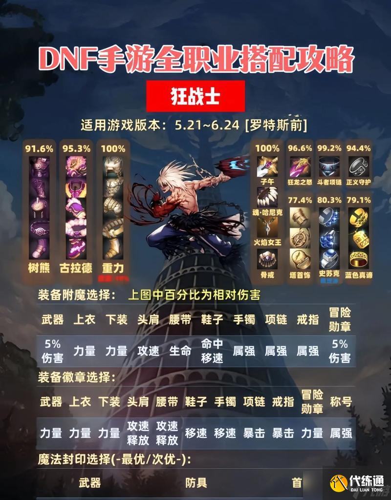DNF剑魔希洛克毕业附魔攻略（降低附魔成本）