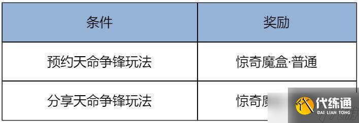 《王者榮耀》十周年最新玩法