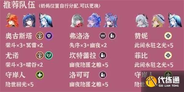 鸣潮逆境深塔2025.10.13期阵容推荐