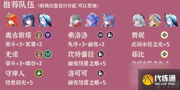 鸣潮逆境深塔2025.10.13期阵容推荐