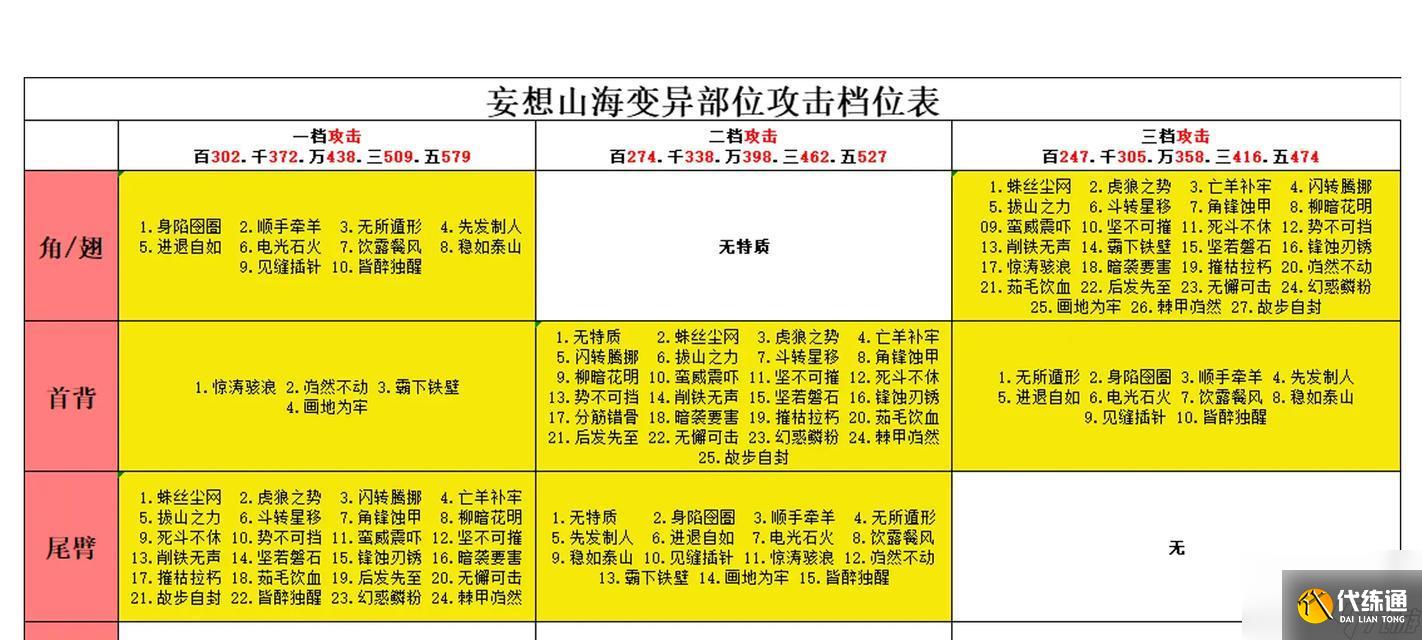 《妄想山海》攻略（让你的角色强大起来）