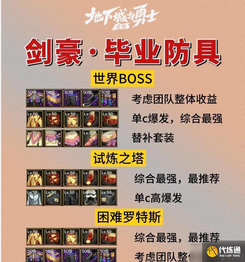 DNF手游鬼剑士毕业装备选择指南（打造最强鬼剑士）