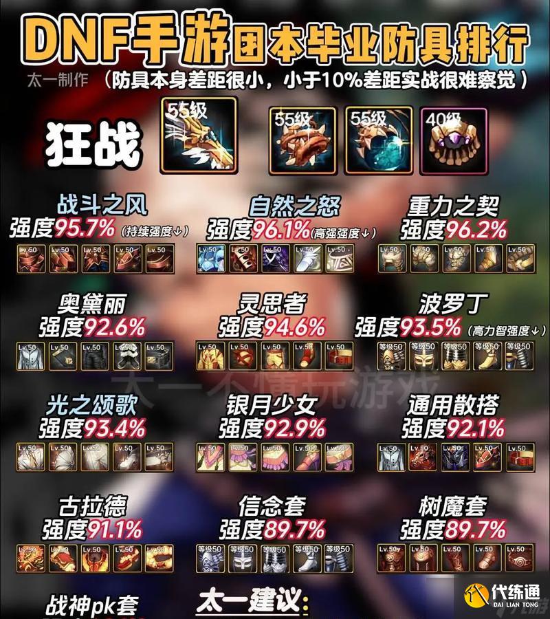 DNF手游鬼剑士毕业装备选择指南（打造最强鬼剑士）