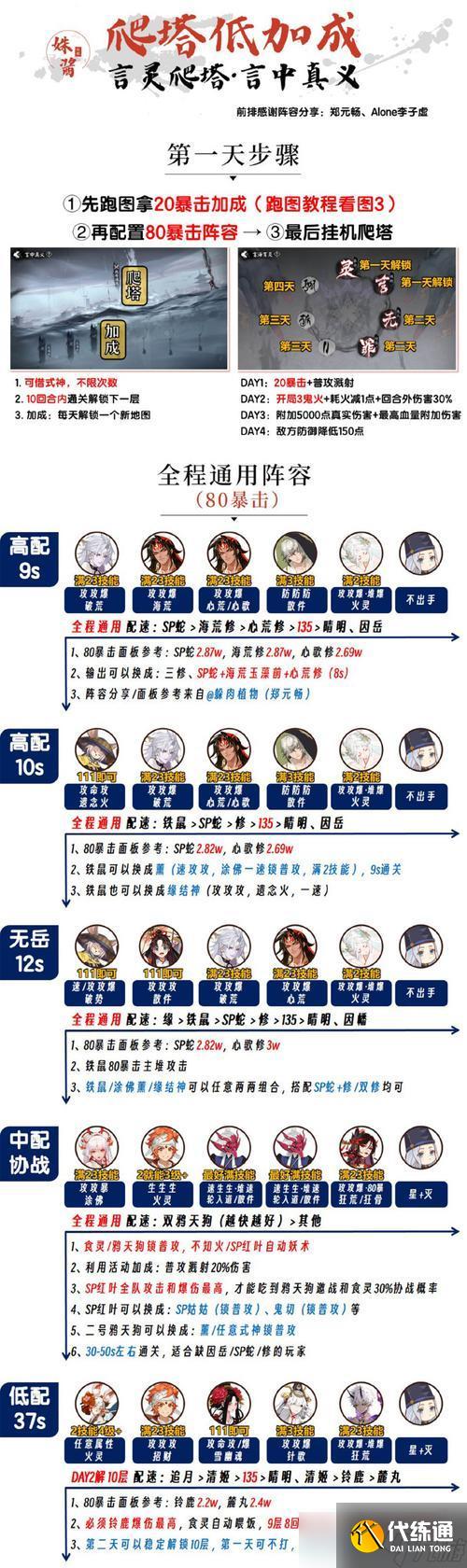 陰陽(yáng)師狐貍爬塔的策略是什么？