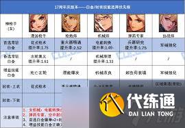 DNF17周年庆女机械毕业装备怎么搭配