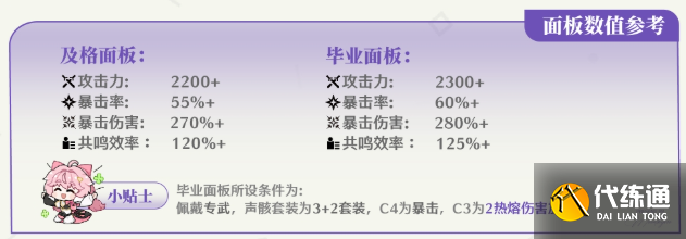 鸣潮嘉贝莉娜毕业面板属性一览