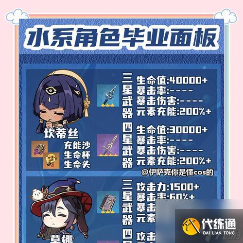 原神葬雪之都壓力板攻略：解鎖順序詳解