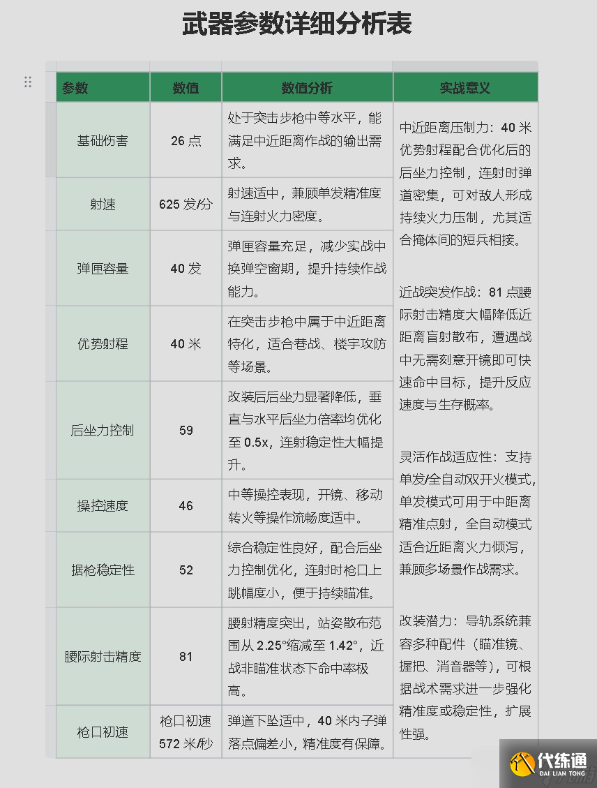 三角洲行動MK47改裝推薦